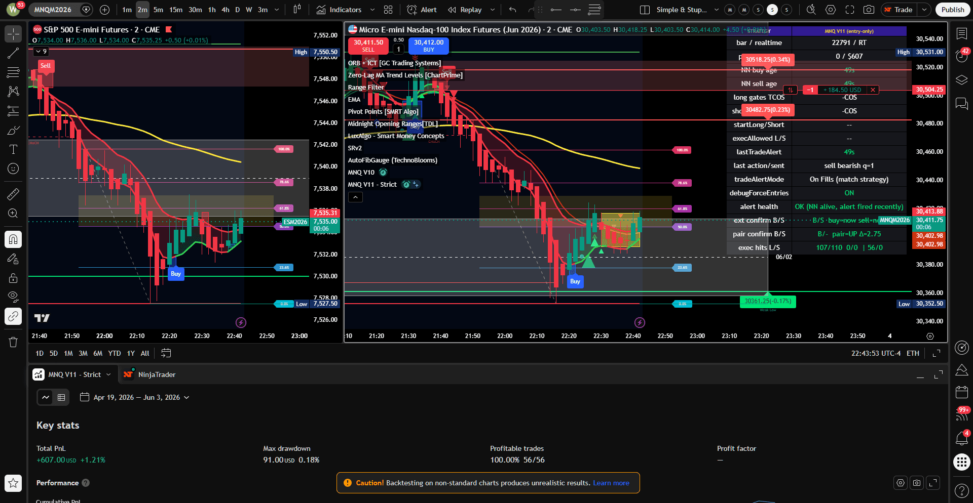 MNQ trading screenshot showing a 150 dollar profit opportunity